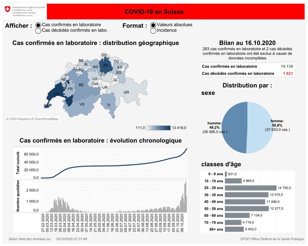 Covid19 第2波 感染者爆増のスイス 年10月18日 日 のスイス連邦政府の緊急会議の内容とは Riyoblog