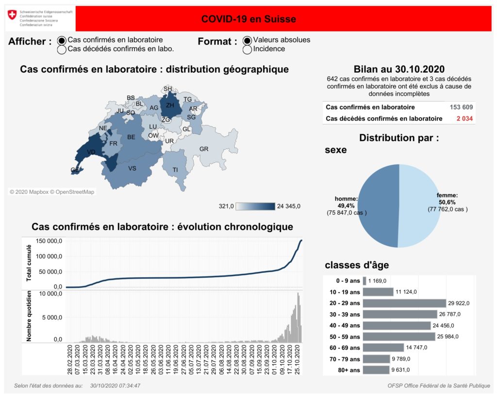 秋 スイスに大きい第2波が来た 年10月の感染者数の推移 新型コロナウイルス 統計 Riyoblog